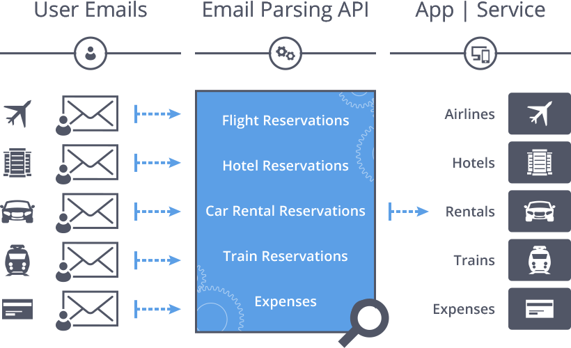 Email Parsing API