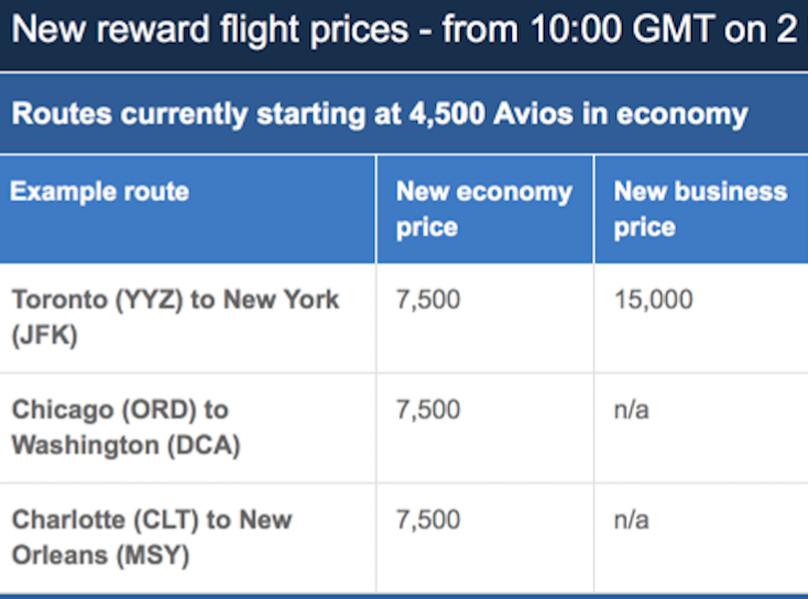 Earn And Redeem Avios Before Their Award Chart Changes
