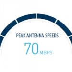 Delta Commits To Gogo’s 2KU In-Flight WiFi On 600 Aircraft