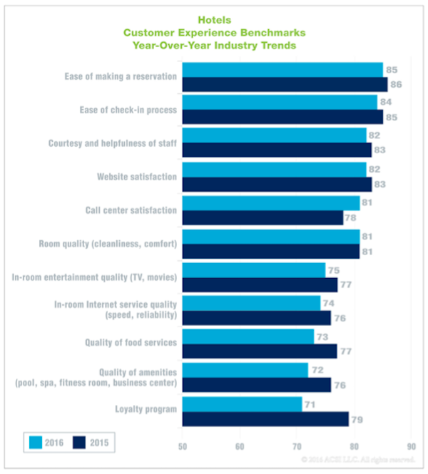 Source | American Customer Satisfaction Index