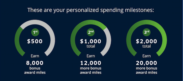United MileagePlus Targeted Offers United MileagePlus Targeted Offers