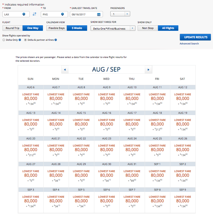 Delta Redeem Chart