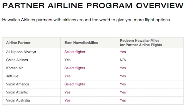 Hawaiian Miles Flight Award Chart