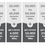 Earn Up to 55,000 Bonus Aeroplan Miles with Hotel Transfer Promotion