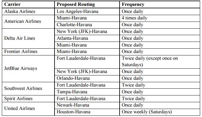 Preliminary U.S. to Havana Route Schedule Preliminary U.S. to Havana Route Schedule