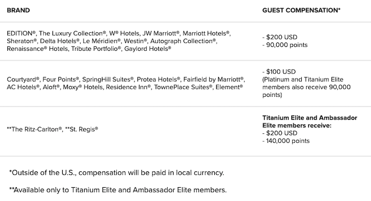 marriott-ultimate-reservation-guarantee