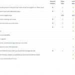How to Get Instant Gold Status with Both SPG and Marriott from One Credit Card