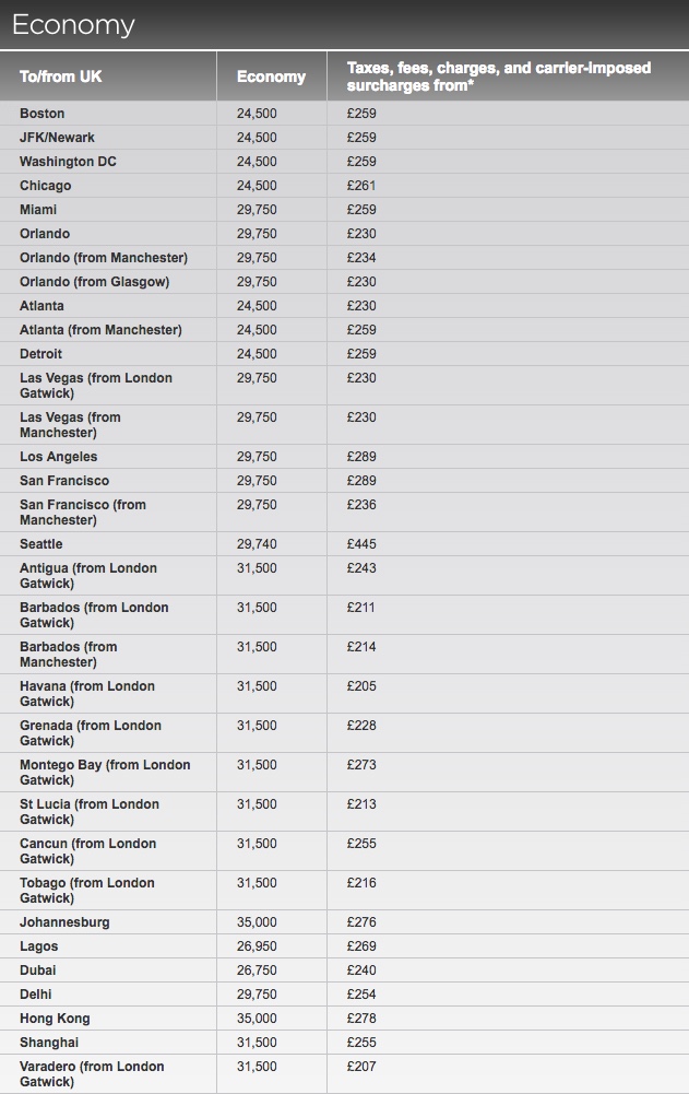 Virgin Atlantic 30 Percent Sale Economy Class