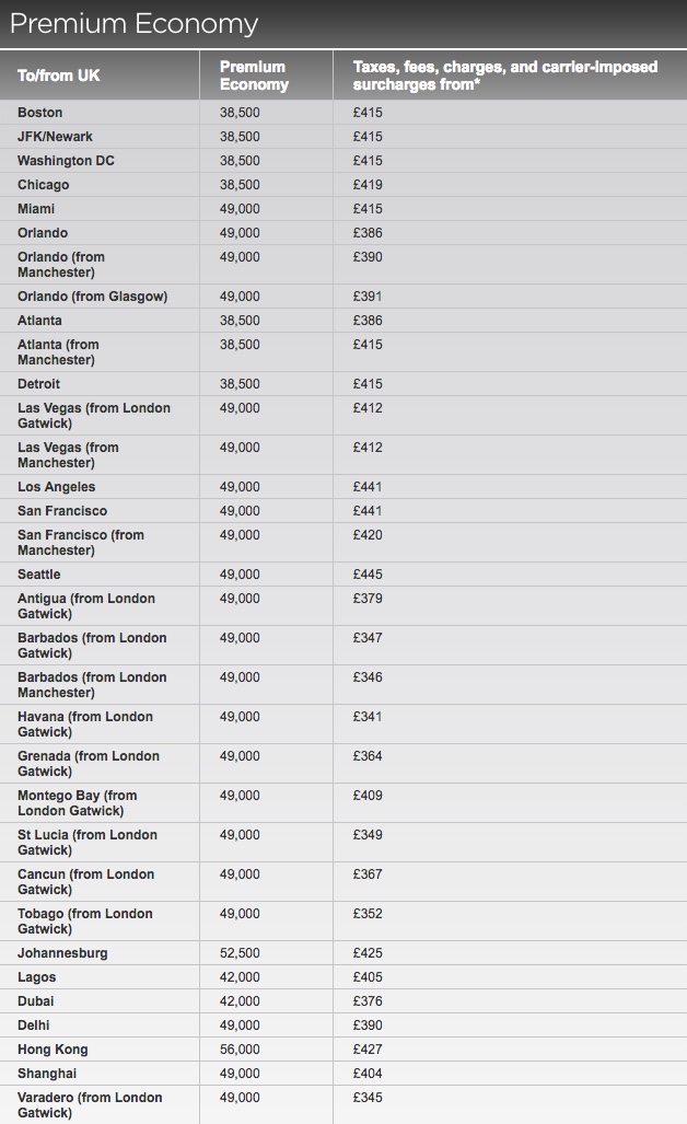 Virgin Atlantic 30 Percent Sale Premium Economy Class