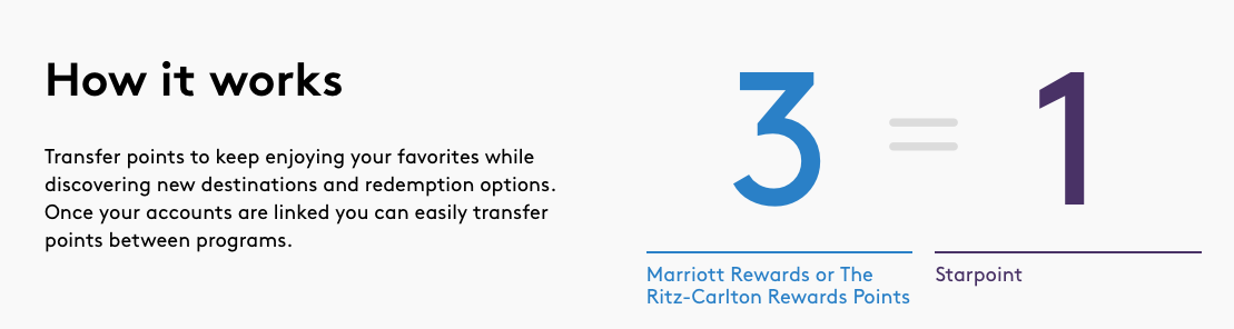 Image Result For Transfer Spg Points To Marriott Image Result For Transfer Spg Points To Marriott