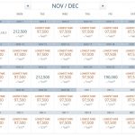 SkyMiles Requires 40% More Miles to India in Business Class