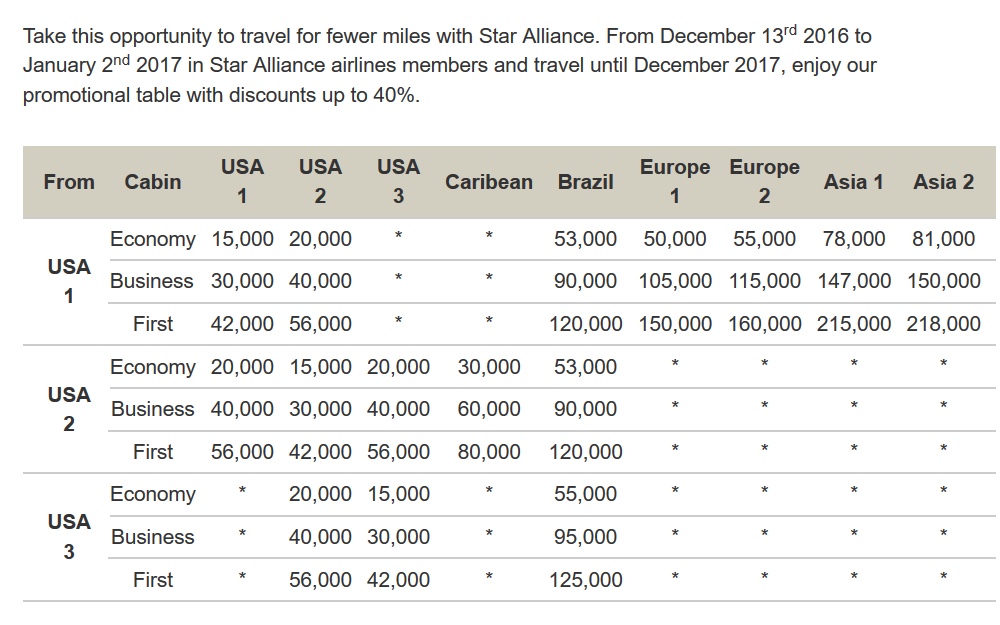 Lifemiles Award Chart