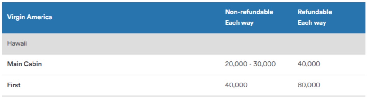 Virgin American Award - Hawaii