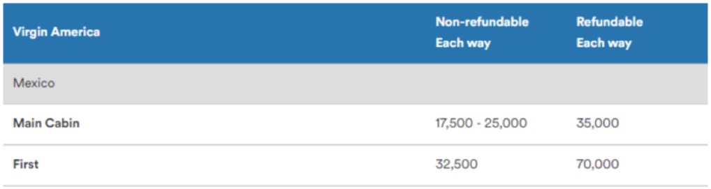 Virgin American Award - Mexico