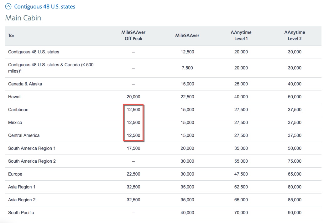 Aadvantage Miles Chart