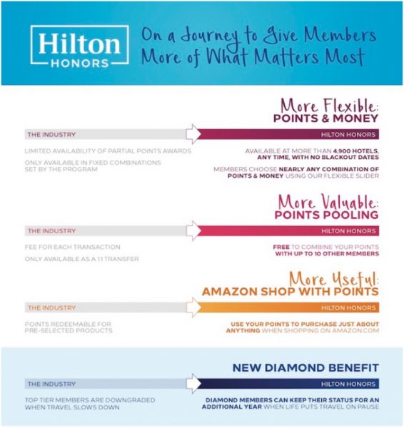 Hilton HHonors Is Now Hilton Honors AwardWallet Blog