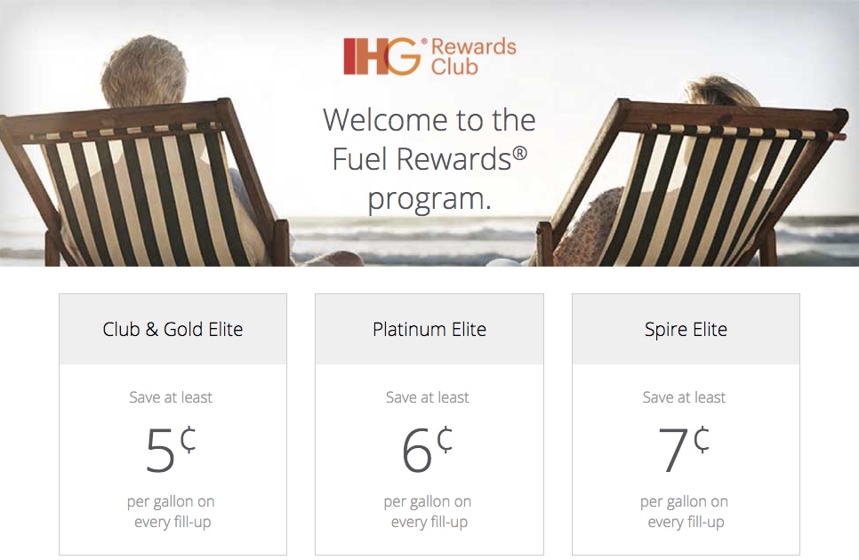 IHG Fuel Rewards Earning