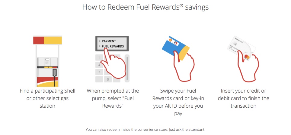 IHG Fuel Rewards - How to Redeem