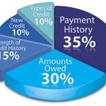 Big Changes Coming to How Credit Scores are Calculated