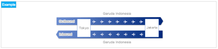 When flying Non-Alliance Partner Awards, you must fly one carrier for the full itinerary. When flying Non-Alliance Partner Awards, you must fly one carrier for the full itinerary.
