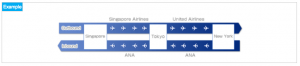 ANA Star Alliance Partner Awards can mix and match any airline from the alliance.