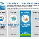 5X Bonus at Restaurants and Movies With Chase Freedom This Summer