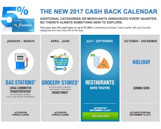 5X Bonus at Restaurants and Movies With Chase Freedom This Summer