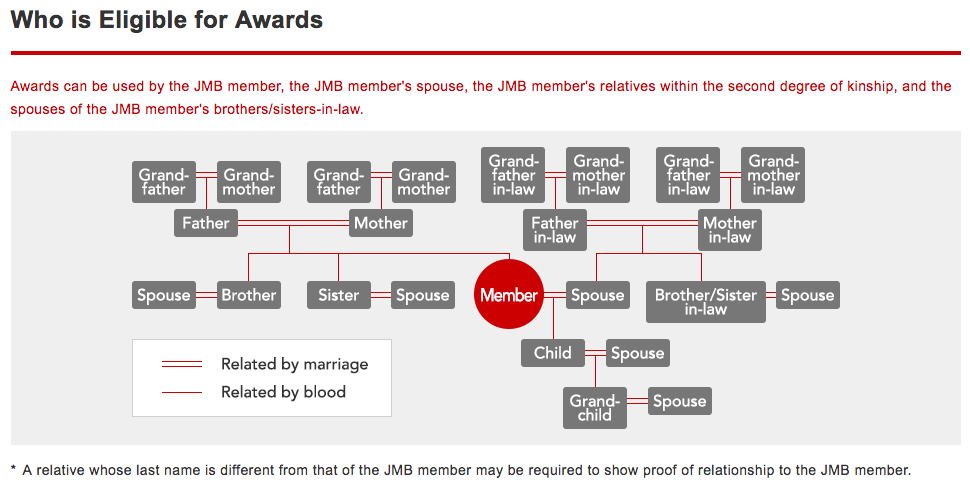 JAL Mileage Bank Family Pooling