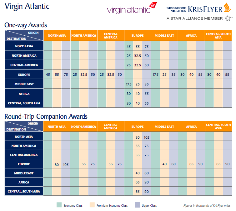 best points miles to fly between new york and london awardwallet atlantic partner award chart