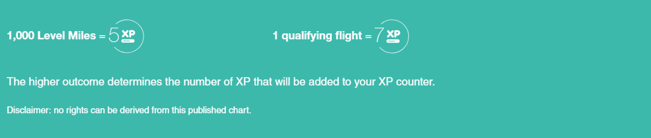 Converting Miles to XP As of April 1 2018