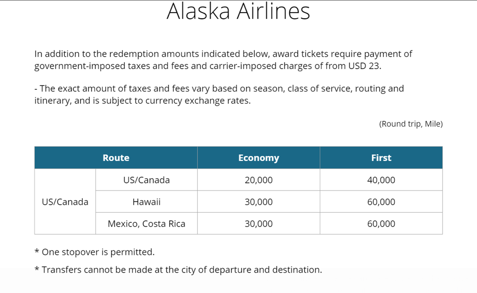 Alaska Award Sale Korean Chart