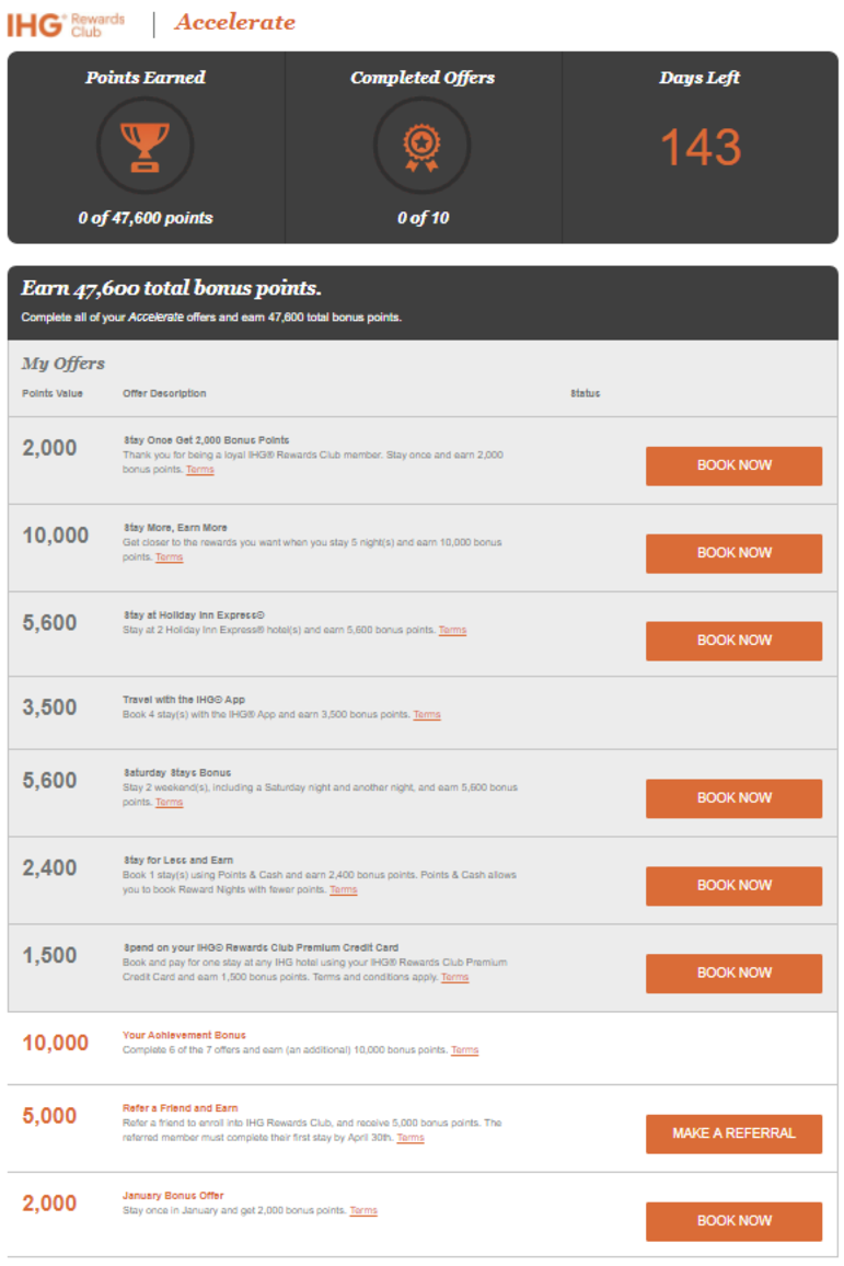 Ihg Accelerate Winter 2018 Promotion Jan 1 To Apr 30 2018