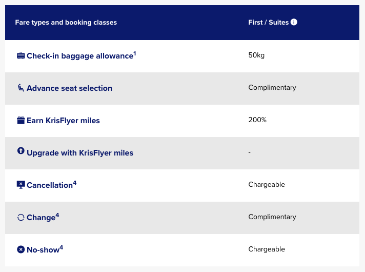 Singapore Airlines Fare Types as of January 2018 - First & Suites