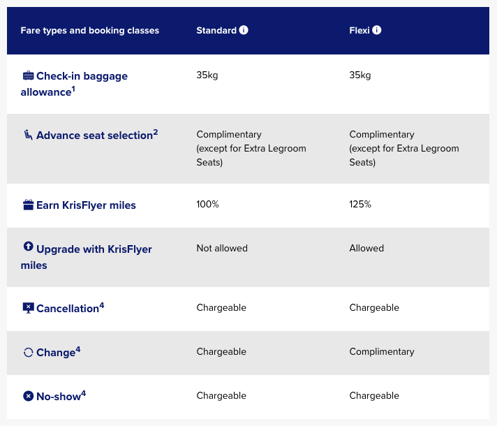 Singapore Airlines Fare Types as of January 2018 - Premium Economy