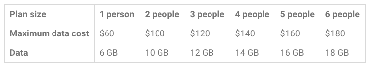 Google Project Fi Bill Protection Limits