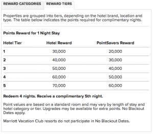 10 marriott amp spg properties to book before award prices starwood starpoints chart