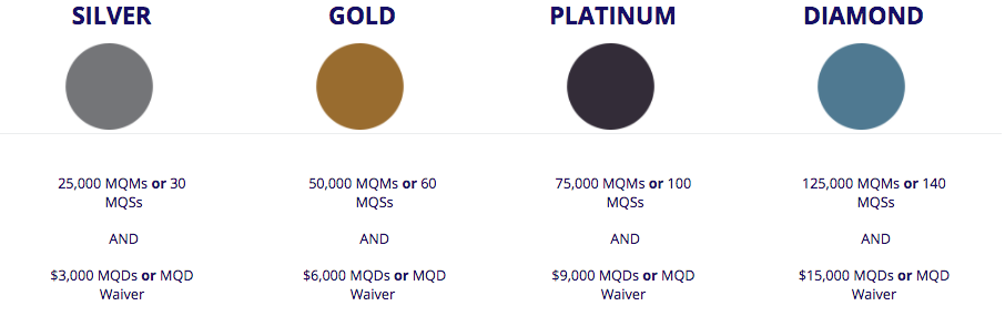 baggage-allowance-delta-silver-medallion-iucn-water