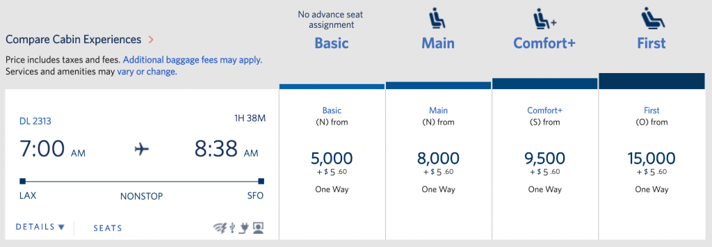 Delta Redeem Chart