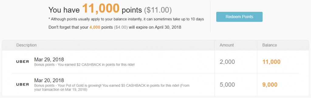 Uber Eats Points Posting