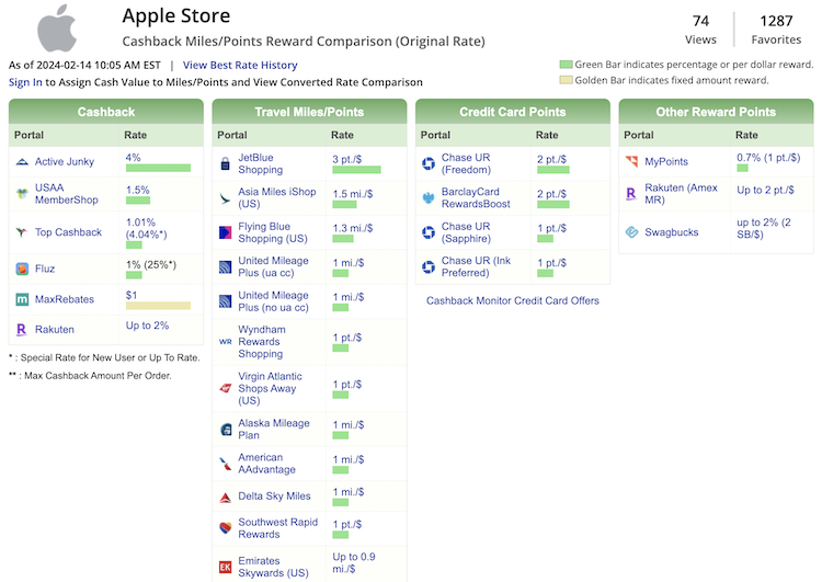 shopping portal results for Apple Store