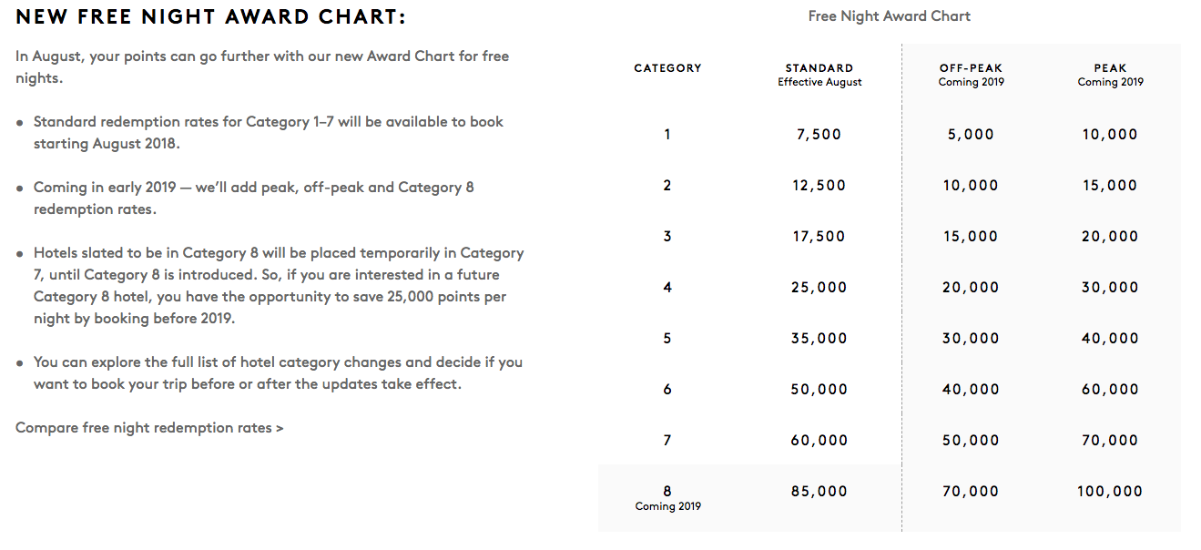 Top Picks For Marriott Rewards And Spg Credit Card Free Nights Marriott Spg Merger Award Chart