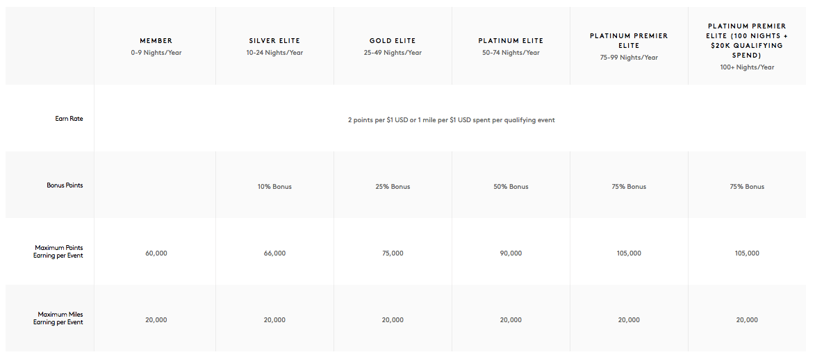 Everything About The Marriott Rewards Program AwardWallet