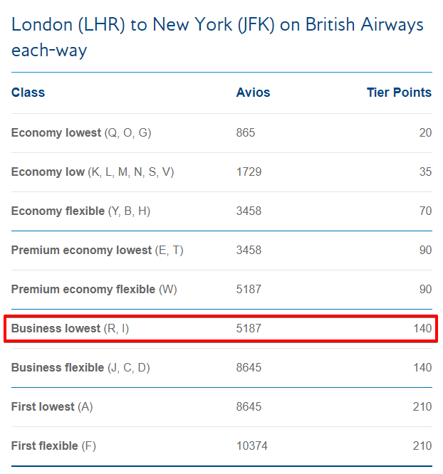 British Airways LHR-JFK Avios