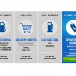 5% Back with Chase Freedom Q4 2018