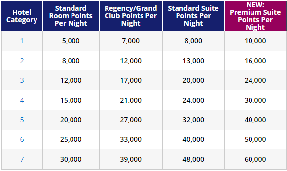 World-of-Hyatt-Premium-Suite-Awards