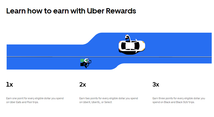 Uber-Rewards-1