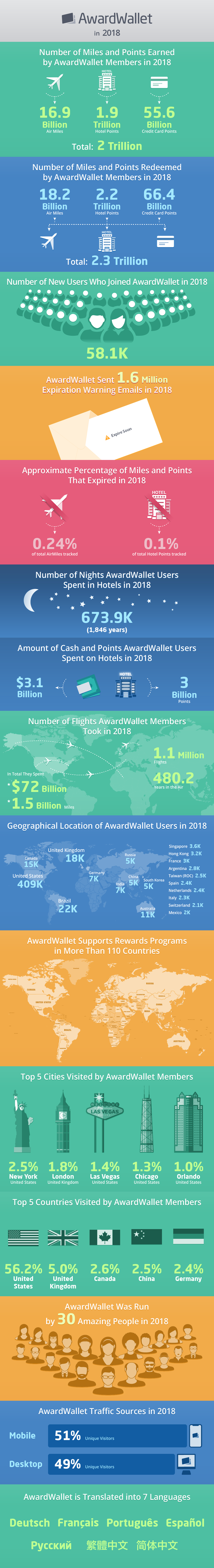 Infographic_B2C_-_Final