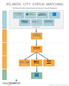 Atlantic-City-Status-Matching-242x300