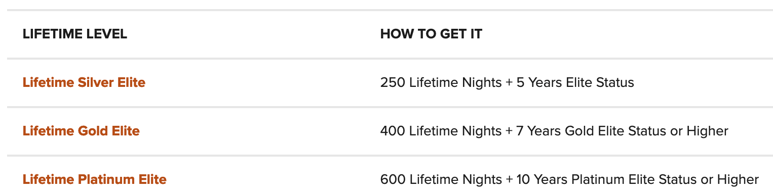 Spg Cash And Points Chart