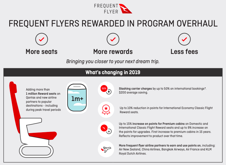 Qantas Partner Award Chart